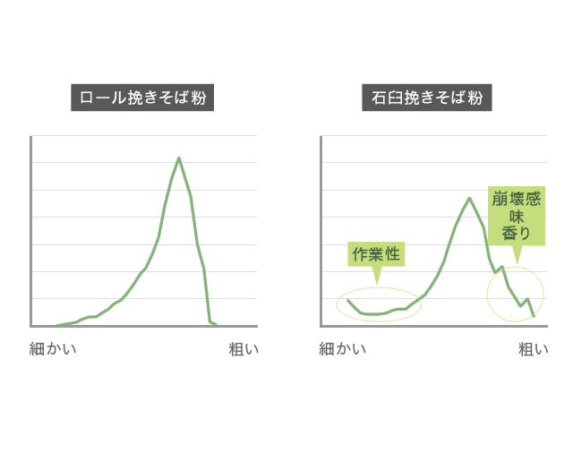 粒度のバランス