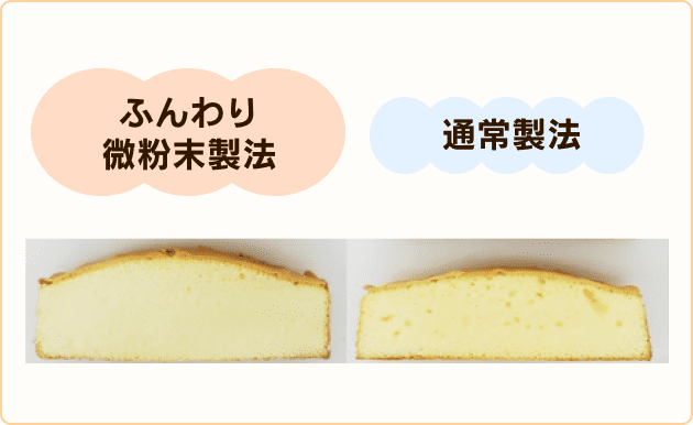 ふんわり微粉末製法